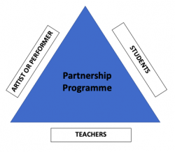 International Community School London