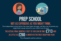 Burgess Hill Girls prep school cost